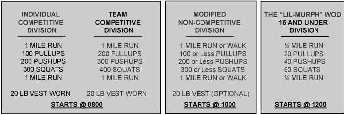 2023-MURPH-CHALLENGE-table.jpg